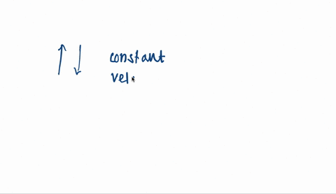 evaluate-if-you-put-a-scale-in-an-elevator-and-weigh-yourself-as-you-ascend-and-then-descend-does-th