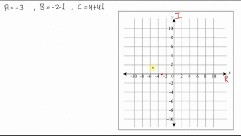 plot-each-set-of-complex-numbers-in-a-complex-plane-a-3-b-2-i-c44-i