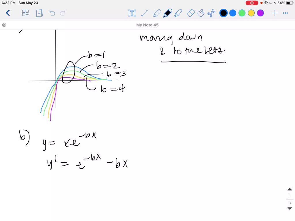 SOLVED:(a) Sketch Graphs Of Y=x E^-b X For B=1,2,3,4 . Describe The ...