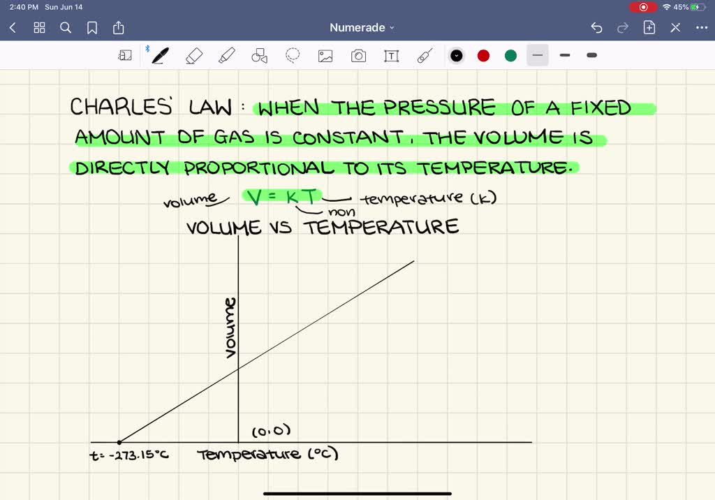 A chemist is calculating absolute zero using the