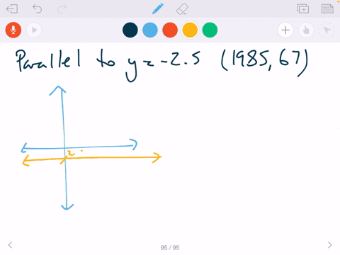 find-an-equation-of-the-line-satisfying-the-conditions-parallel-to-y-25-passing-through-198567