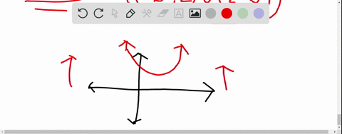 the-graphing-utility-screen-shows-the-graph-of-y4-x2-8-x7-graph-not-copy-a-use-the-graph-to-describe