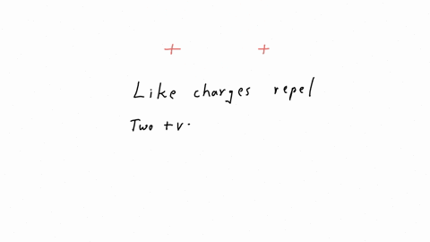 rightarrow-describe-what-is-the-direction-of-the-electric-force-between-two-positive-charges