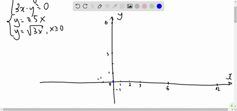 solving-a-system-of-equations-graphically-in-exercises-33-44-solve-the-system-graphically-leftbegi-2