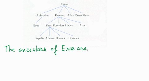 define-sibling-in-a-rooted-tree