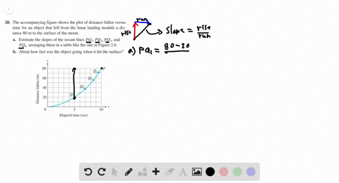 the-accompanying-figure-shows-the-plot-of-distance-fallen-versus-time-for-an-object-that-fell-from-t