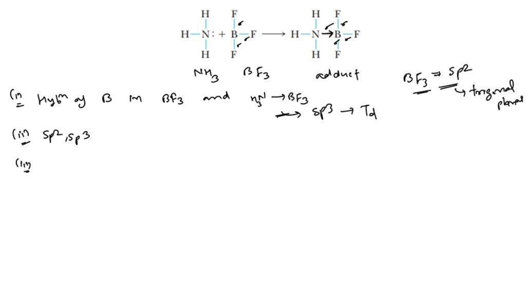 SOLVED:Suppose you carry out the following reaction of ammonia and ...