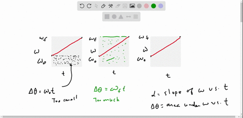 during-a-time-t-a-wheel-has-a-constant-angular-acceleration-so-its-angular-velocity-increases-from-a