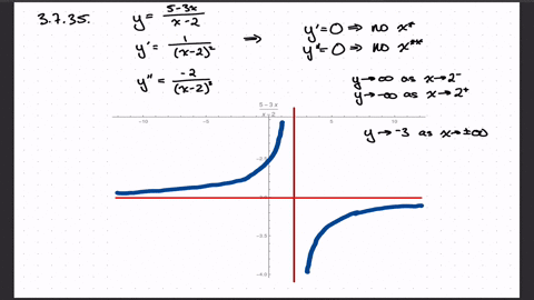 sketch-the-graph-of-the-function-label-the-intercepts-relative-extrema-points-of-inflection-and-asym