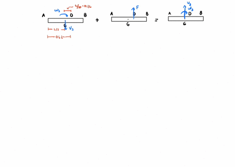 SOLVED:A slender rod of mass m and length L is released from rest in