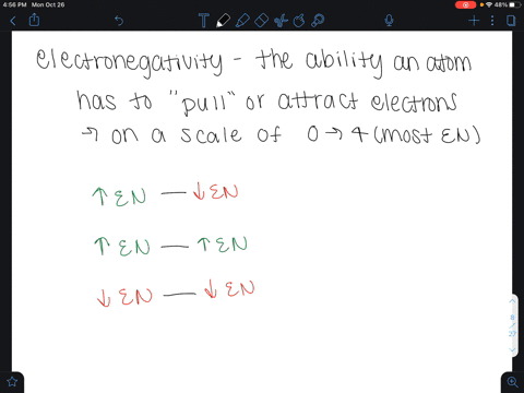 SOLVED:How does electronegativity explain whether a covalent bond is ...