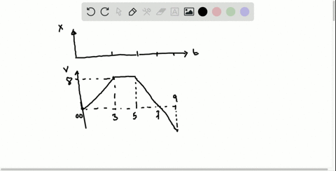 a-student-drives-a-moped-along-a-straight-road-as-described-by-the-velocity-versus-time-graph-in-fig