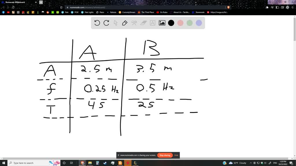 Solved:figure 14-29 Shows Two Examples Of Shm, Labeled A And B. For 