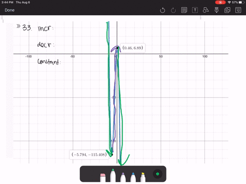 find-the-approximate-intervals-on-which-the-function-is-increasing-those-on-which-it-is-decreasing-2