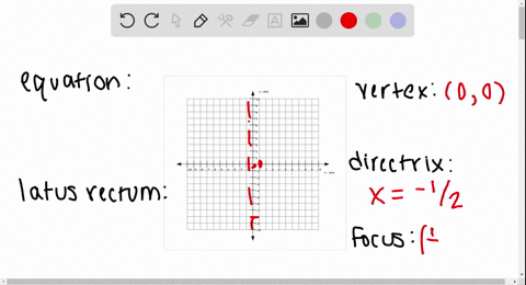 find-the-equation-of-the-parabola-described-find-the-two-points-that-define-the-latus-rectum-and-g-8