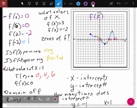 use-the-given-graph-of-the-function-f-to-answer-parts-a-o-a-find-f0-and-f6-b-find-f2-and-f-2-c-is-f3