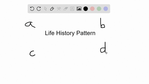 a-life-history-pattern-for-a-population-is-a-set-of-traits-such-as-the-average-_____-a-longevity-b-f