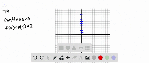 sketch-freehand-a-graph-of-a-function-with-domain-all-real-numbers-that-satisfies-all-of-the-follo-3
