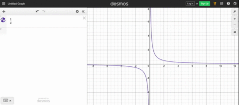 discuss-the-advantages-and-disadvantages-of-finding-rates-of-change-graphically-numerically-and-alge