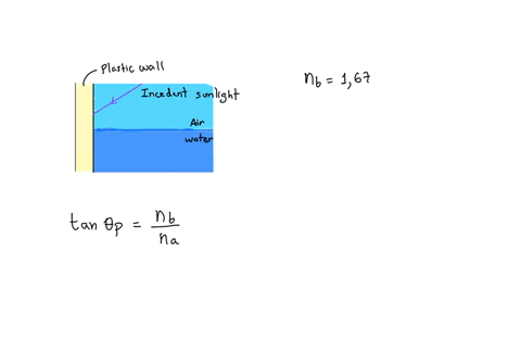 a-beam-of-unpolarized-sunlight-strikes-the-vertical-plastic-wall-of-a-water-tank-at-an-unknown-ang-5