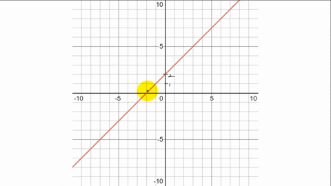 sketch-the-function-yx-on-the-interval-02-and-let-r-be-the-region-bounded-by-yx-and-the-x-axis-on--2
