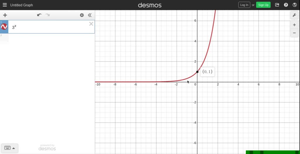 SOLVED:Graph each function. Do not use a calculator. f(x)=3^{x}