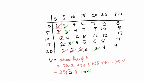 a-20-mathrmft-mathrmby-30-ft-swimming-pool-is-filled-with-water-the-depth-is-measured-at-5-ft-interv