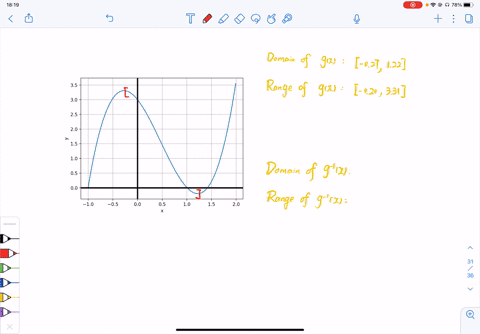 graph-f-on-the-given-interval-a-estimate-the-largest-interval-a-b-with-a-0-b-on-which-f-is-one-to--3