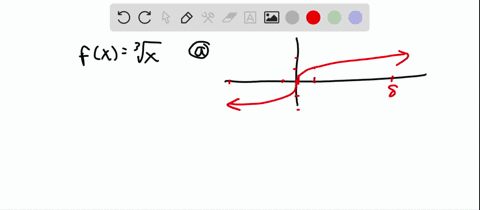 inflection-point-consider-the-function-fxsqrt3x-a-graph-the-function-and-identify-the-inflection-p-2
