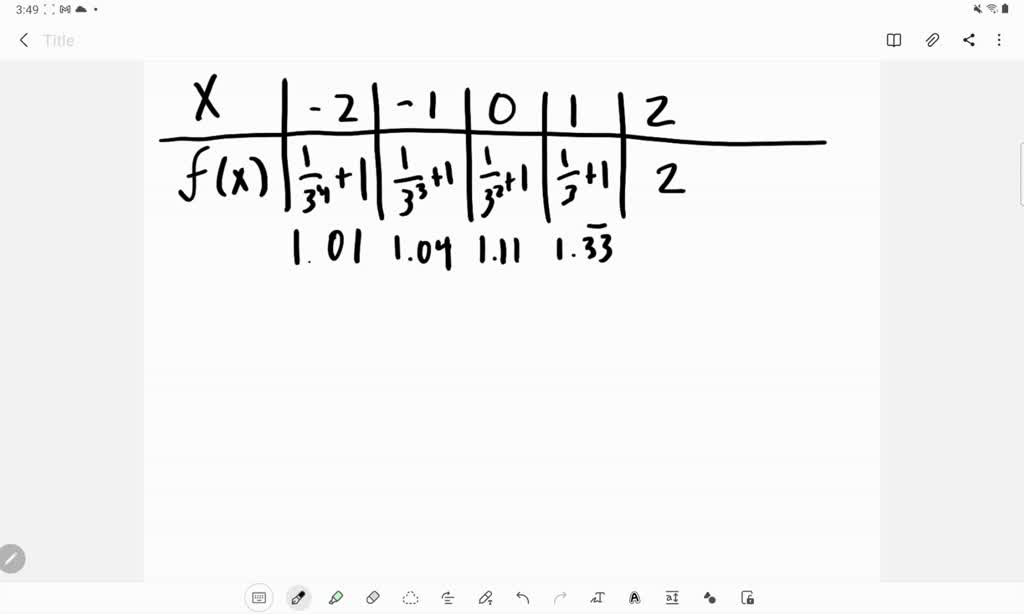 solved-use-a-graphing-utility-to-construct-a-table-of-values-for-the