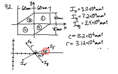 using-mohrs-circle-determine-the-moments-of-inertia-and-the-product-of-inertia-of-the-area-of-prob-9
