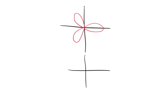 match-the-polar-equations-with-the-graphs-labeled-i-ix-give-reasons-for-your-choices-a-rcos-3-thet-2