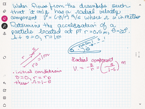 water-flows-into-the-drainpipe-such-that-it-only-has-a-radial-velocity-component-v-3-r-mathrmm-mathr
