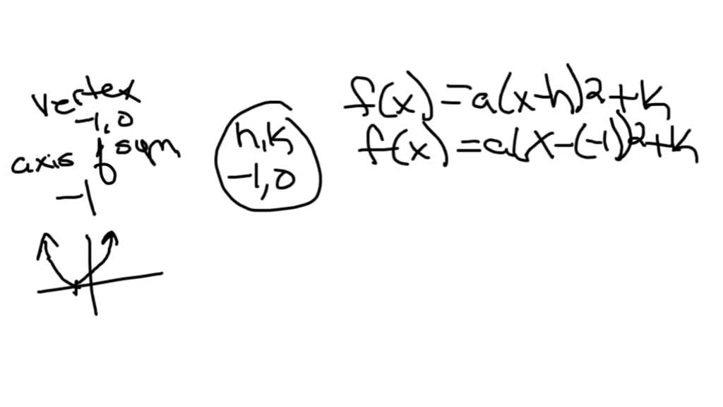 solved-for-the-following-exercises-use-the-table-of-values-that