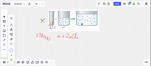 write-a-balanced-equation-for-the-reaction-depicted-in-the-following-visualization