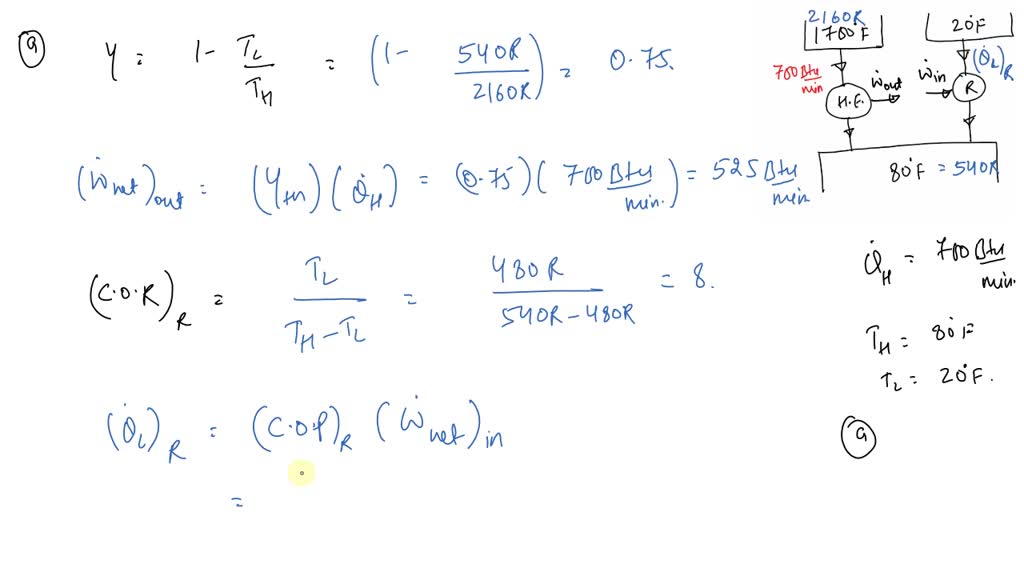 SOLVEDA Carnot heat engine receives heat from a reservoir at 1700^∘ F