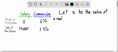 Solved Cooper Realty Is A Small Real Estate Compa