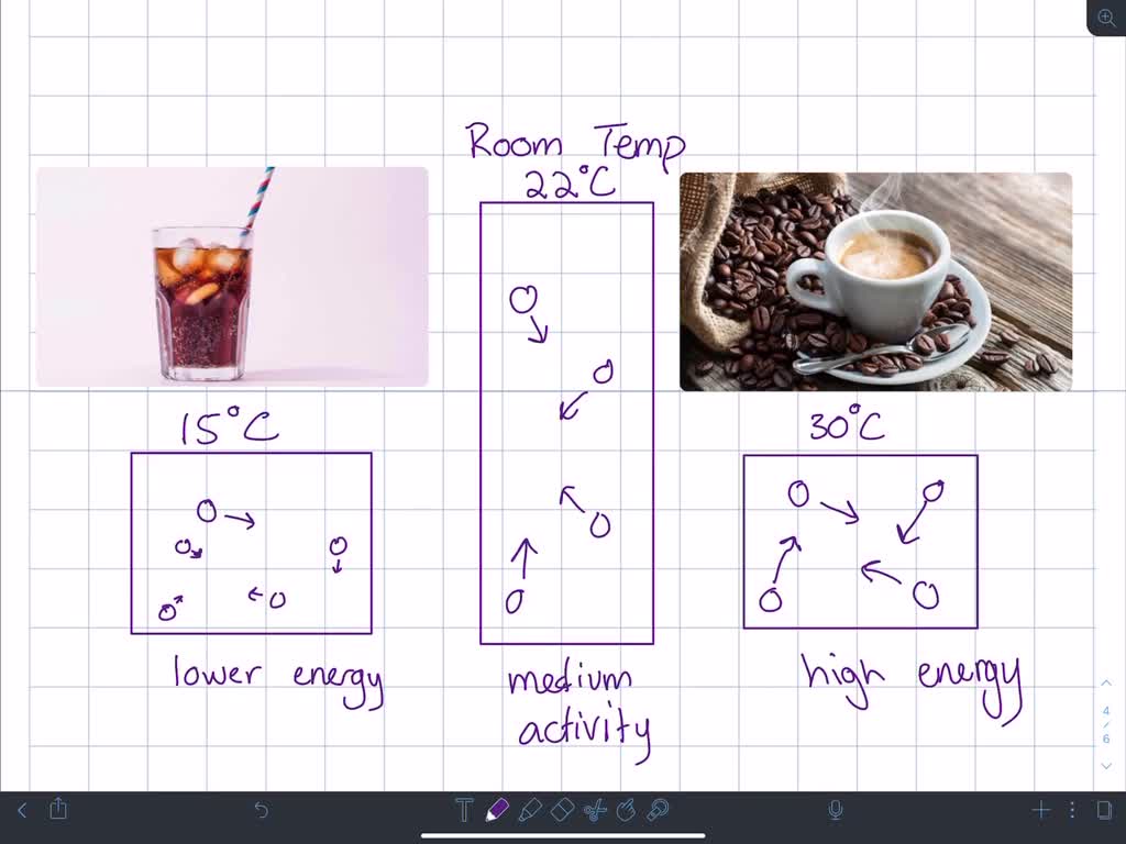 SOLVEDProvide a molecularlevel explanation of why the temperatures of