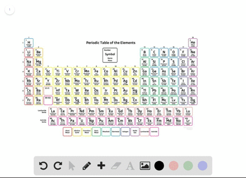 explain-how-an-anion-of-nitrogen-forms