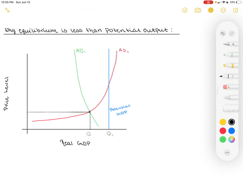 in-the-adas-model-what-prevents-the-economy-from-achieving-equilibrium-at-potential-output-2