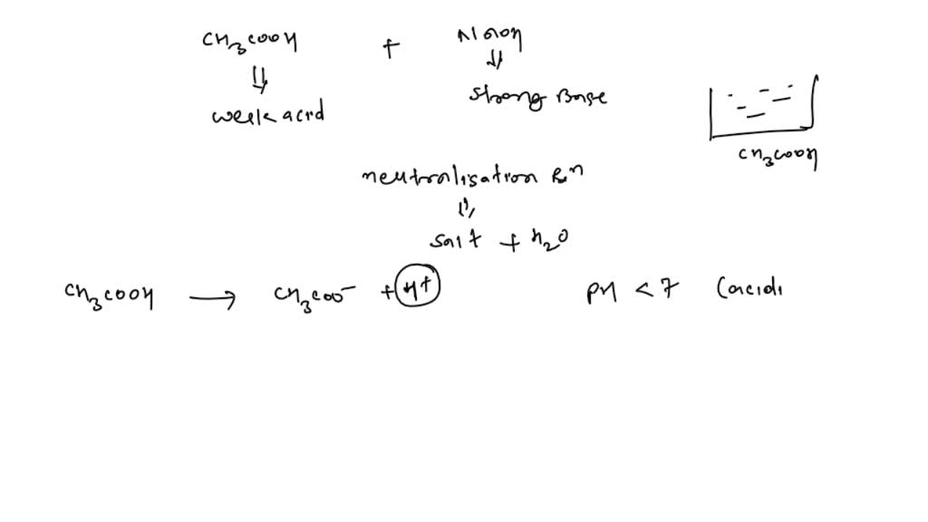 ⏩SOLVED:CH3 COOH canbe neutralized by NaOH. Conductometric titration ...