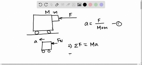 a-block-of-mass-m-is-placed-against-the-vertical-front-of-a-cart-of-mass-m-as-shown-in-figure-575-as