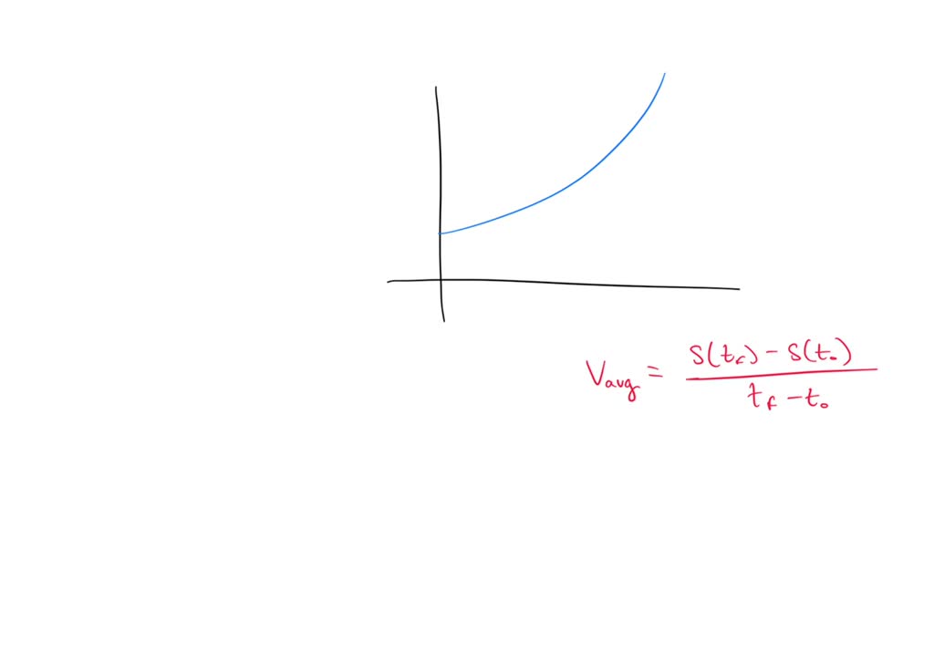 The velocity graph of an accelerating car is shown. (a) Estimate the ...