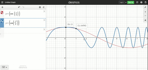 SOLVED:Solve the equations on the interval [0,2 π] as follows. Graph ...