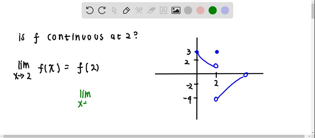 SOLVED:In Problems 13-32, use the accompanying graph of y=f(x) Is f ...