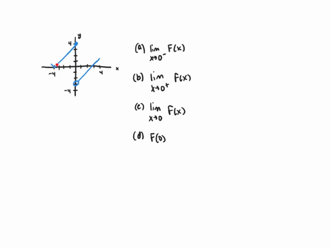 in-exercises-39-44-use-the-graph-to-estimate-the-limits-and-value-of-the-function-or-explain-why-t-5