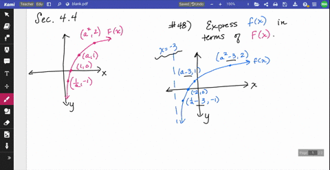 shown-in-the-figure-is-the-graph-of-a-function-f-express-fx-in-terms-of-f-graph-cant-copy-4