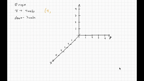 suppose-you-start-at-the-origin-move-along-the-x-axis-a-distance-of-4-units-in-the-positive-direct-5