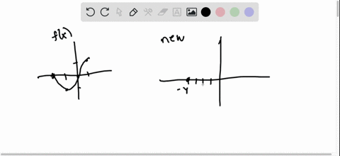 the-function-fx-is-graphed-here-write-an-equation-for-each-graph-below-as-a-transformation-of-fx-19