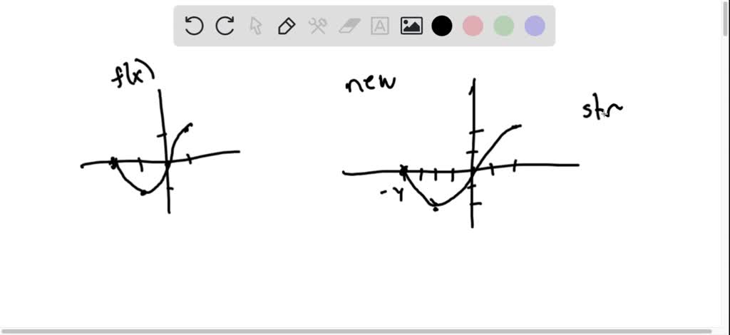 SOLVED:The function f(x) is graphed here. Write an equation for each ...